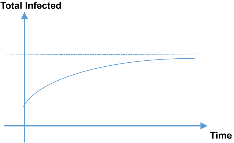 Applicability of H2 mathematics to the COVID-19 Situation