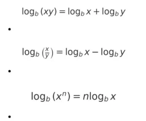 logarithmic 10 Essential A Level Math Formulas to Master for Exams